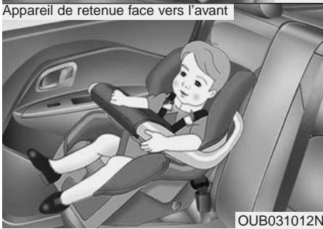 KIA RIO 2011 - AVERTISSEMENT - 2