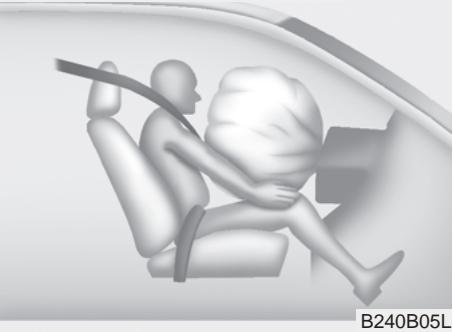 KIA RIO 2011 - Éléments et fonctions du SRS - 4