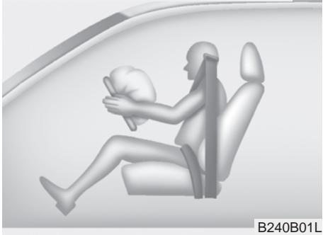 KIA RIO 2011 - Éléments et fonctions du SRS - 1