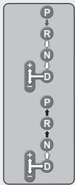 KIA RIO 2011 - BOîTE-PONT AUTOMATIQUE (SI ÉQUIPÉ) - 1
