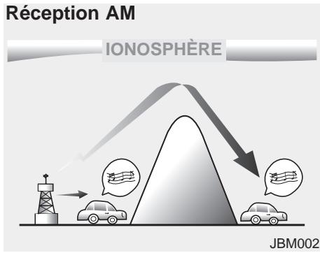 KIA RIO 2011 - Comment fonctionne la radio d'auto - 1