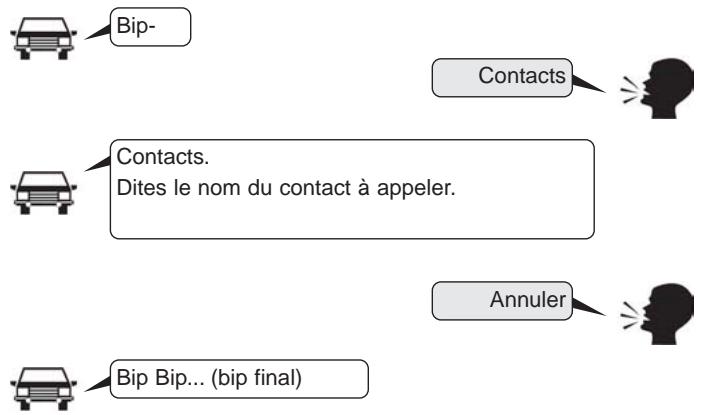 KIA RIO 2011 - Metre fin à la commande vocale - 3