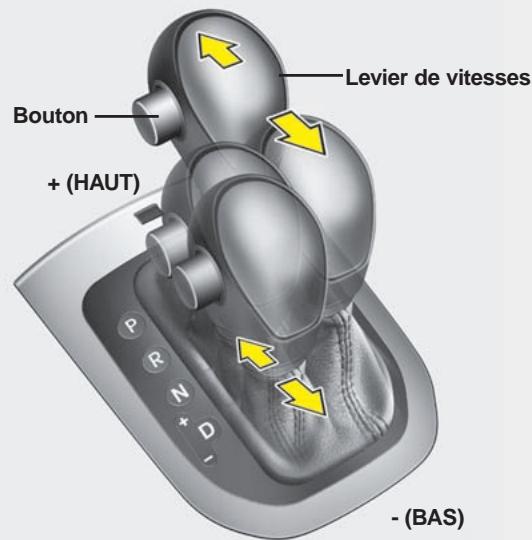 KIA RIO 2011 - BOîTE-PONT AUTOMATIQUE (SI ÉQUIPÉ) - 2