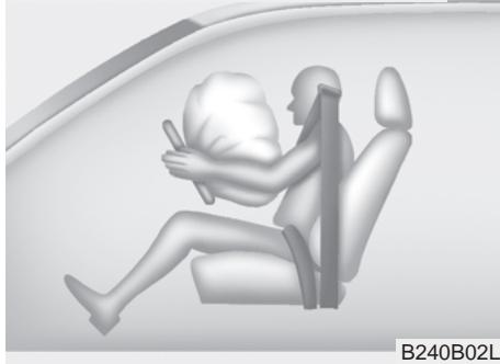 KIA RIO 2011 - Éléments et fonctions du SRS - 2