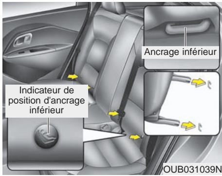 KIA RIO 2011 - Fixer un siège d'enfant aux ancrages inférieurs pour siège d'enfant - 1