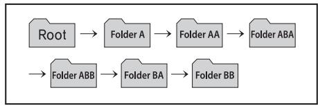 KIA RIO 2011 - NOTE : - 1