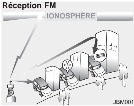 KIA RIO 2011 - Prise Aux, USB et iPod® (si équipé) - 1