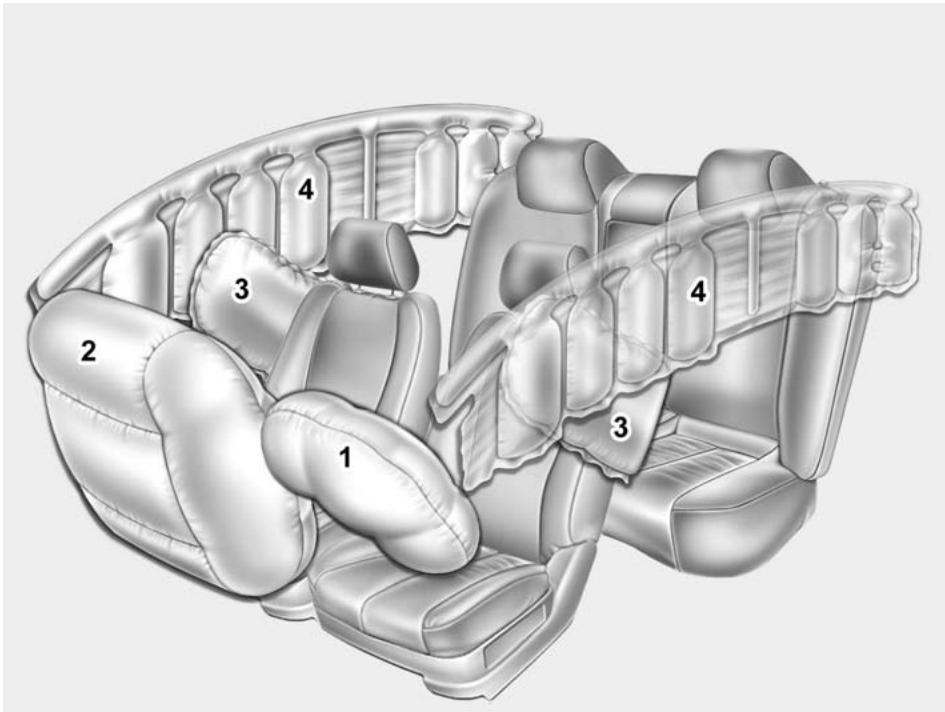 KIA RIO 2011 - COUSSIN GONFLABLE - SYSTÉME DE RETENUE SUPPLEMENTaire AVANÇÉ - 1