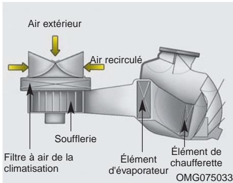 KIA RIO 2011 - Conseils sur l'utilisation du climatiseur - 1