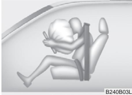 KIA SOUL 2011 - Éléments et fonctions du SRS - 3