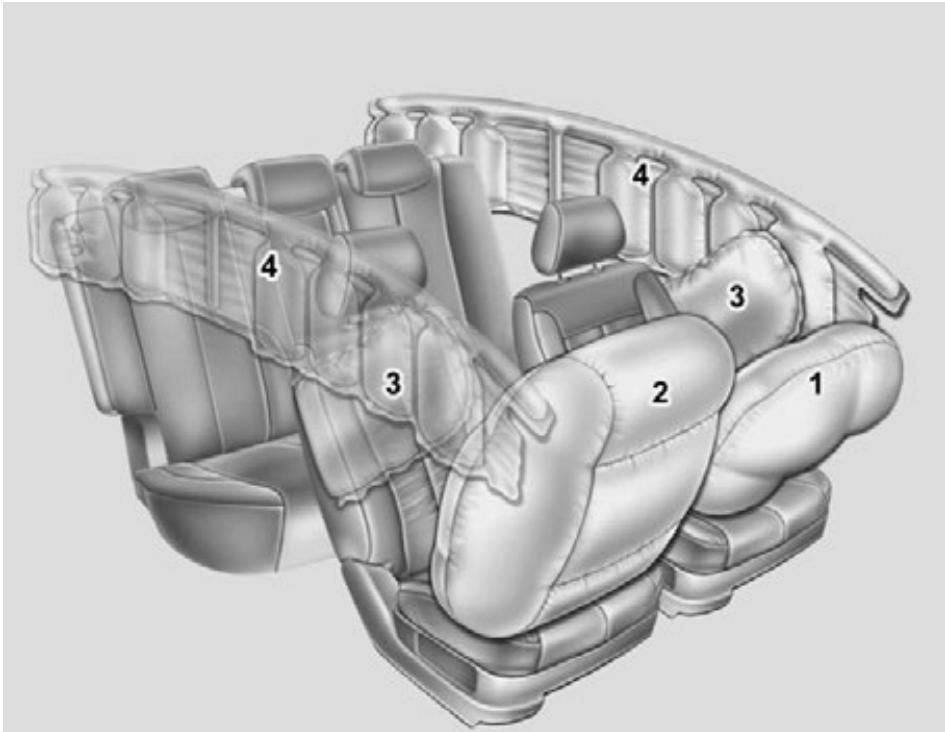 KIA SOUL 2011 - COUSSIN GONFLABLE - SYSTÉME DE RETENUE SUPPLEMENTaire AVANÇÉ - 1