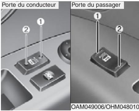 KIA SOUL 2011 - Mauvais fonctionnement de la serrure de porte - 1