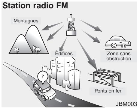 KIA SOUL 2011 - Comment fonctionne la radio d'auto - 2