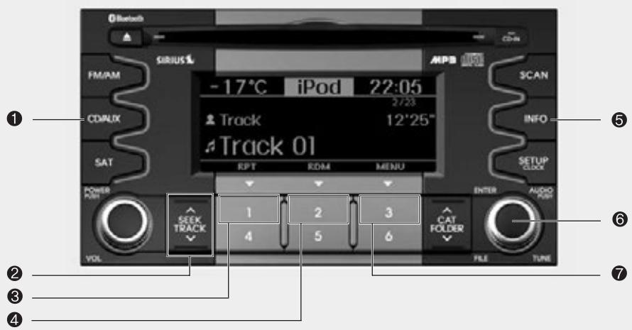 KIA SOUL 2011 - UTILISATION D'UN iPod® (PA710/PA715 AMAB, USA) - 1