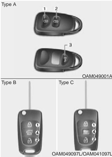KIA SOUL 2011 - TÉLÉDEVERROUILLAGE (SI ÉQUIPÉ) - 1