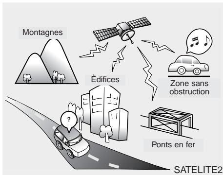 KIA SOUL 2011 - Réception avec la radio par satellite - 2