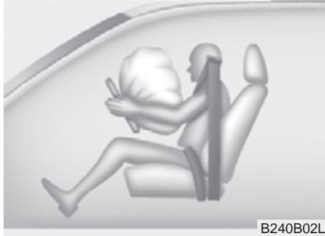 KIA SOUL 2011 - Éléments et fonctions du SRS - 2
