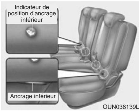 KIA SOUL 2011 - A VERTISSEMENT - - 2