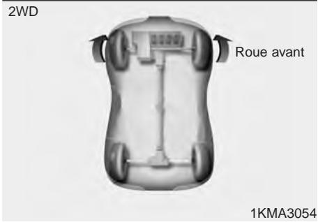 KIA SPORTAGE 2006 - QUATRE ROUES MOTRICES (4RM) (SELON L'ÉQUIPEMENT) - 2