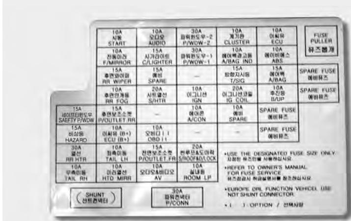 KIA SPORTAGE 2006 - Description du panneau de fusibles/relais - 1