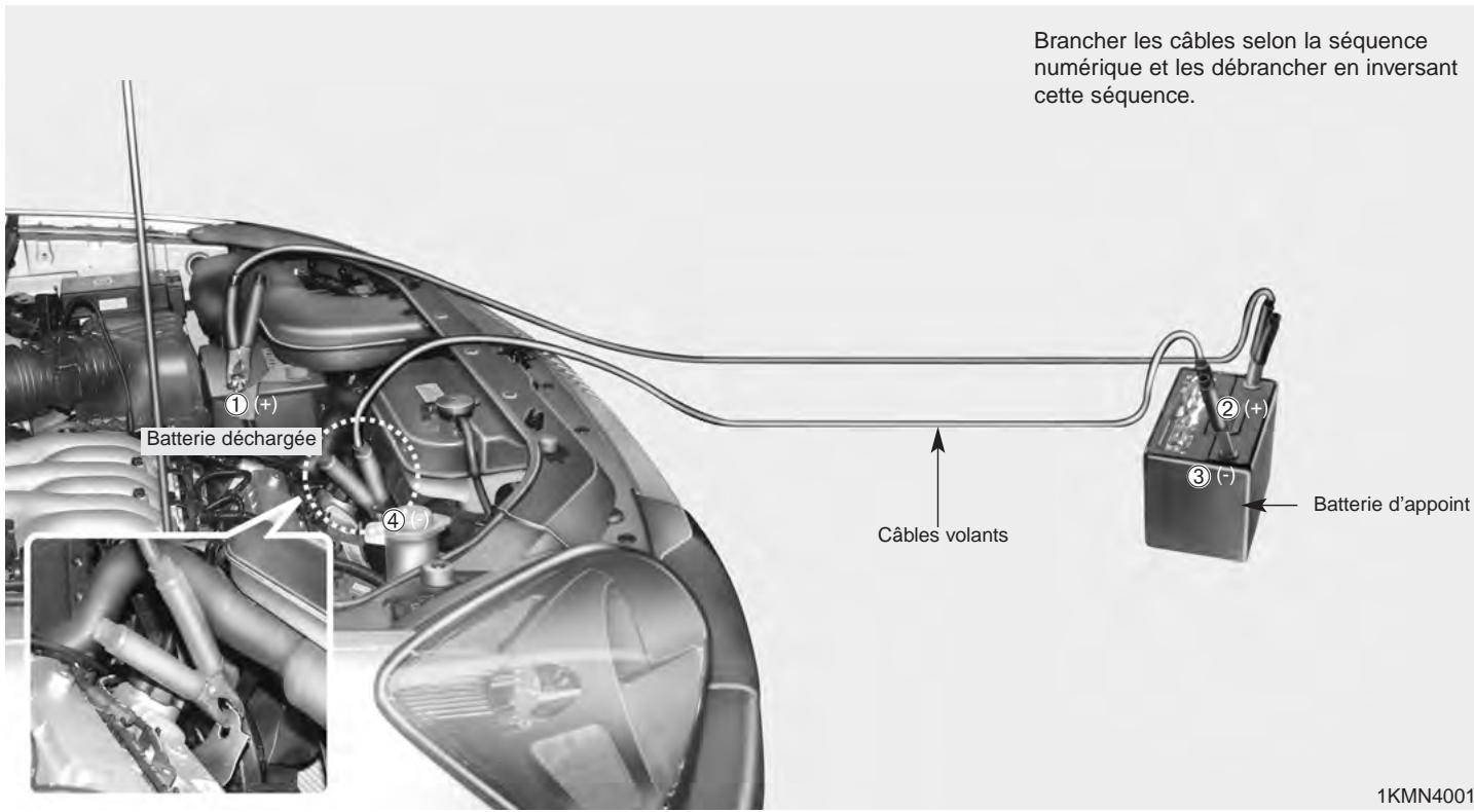 KIA SPORTAGE 2006 - Raccordement des cables volants - 1