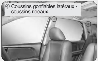 KIA SPORTAGE 2006 - COUSSIN GONFLABLE - SYSTEME DE RETENUE SUPPLEMENTaire - 9