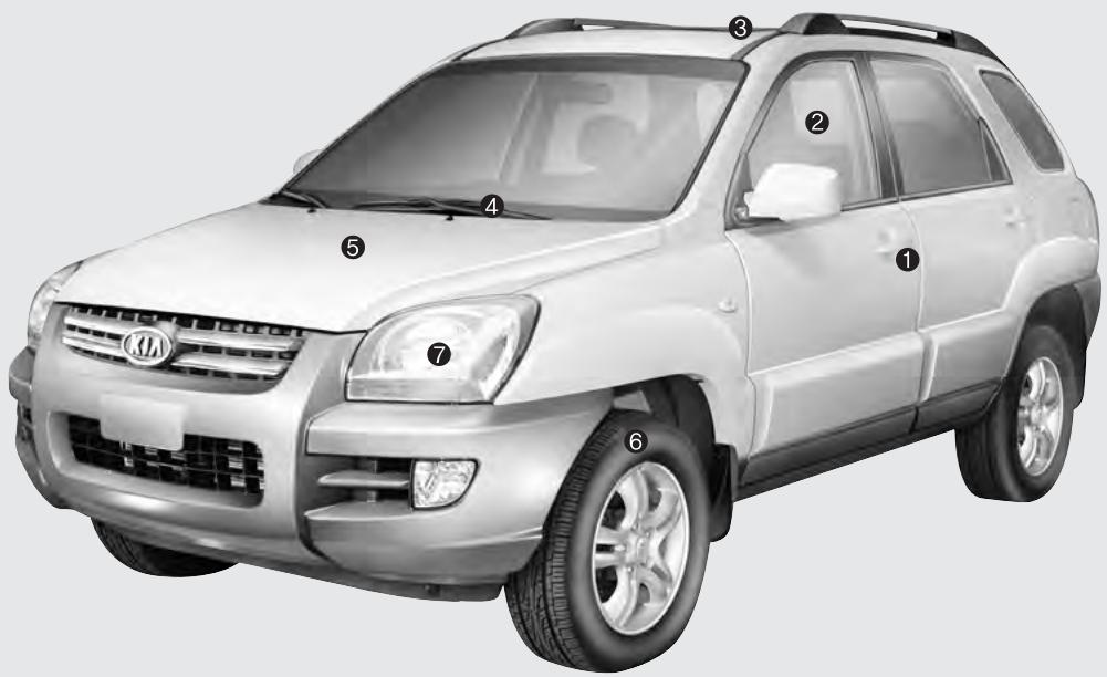 KIA SPORTAGE 2006 - TABLEAU SYNOPTIQUE DE L'EXTÉRIEUR - 1