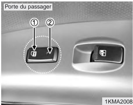 KIA SPORTAGE 2006 - Avec commutateur central de verrouillage de portes - 1