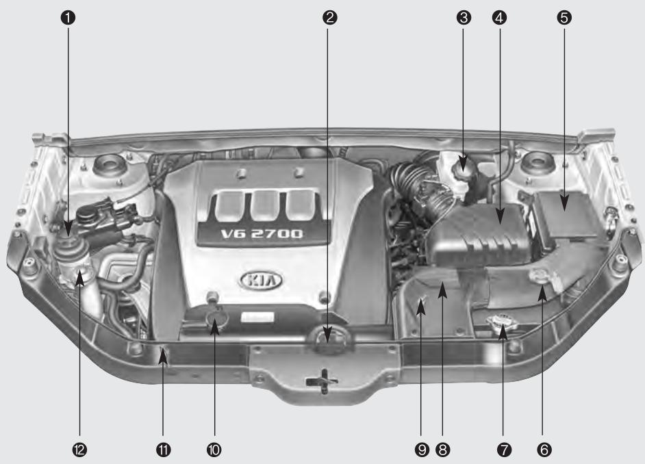 KIA SPORTAGE 2006 - Moteur 2.7L - 1
