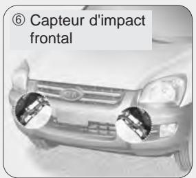 KIA SPORTAGE 2006 - COUSSIN GONFLABLE - SYSTEME DE RETENUE SUPPLEMENTaire - 5