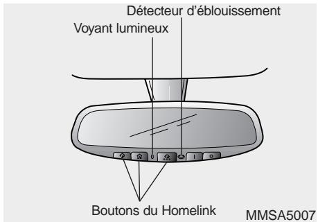 KIA SPORTAGE 2006 - SYSTEME DE COMMANDE HOMELINK® (SELON L'ÉQUIPMENT) - 1