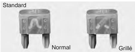 KIA SPORTAGE 2006 - PROTECTION DES CIRCUITS ÉLECTRIQUES - 1