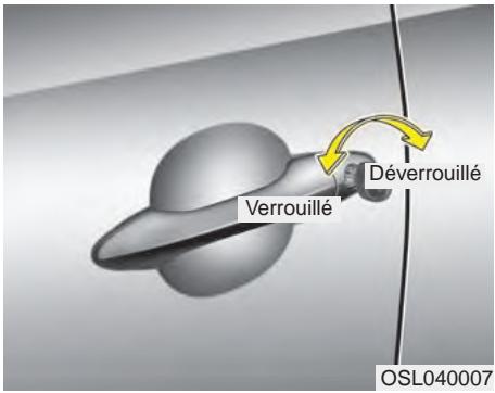 KIA SPORTAGE 2011 - SERRURES DE PORTE - 1