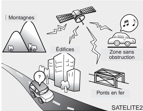 KIA SPORTAGE 2011 - Réception avec la radio par satellite - 2