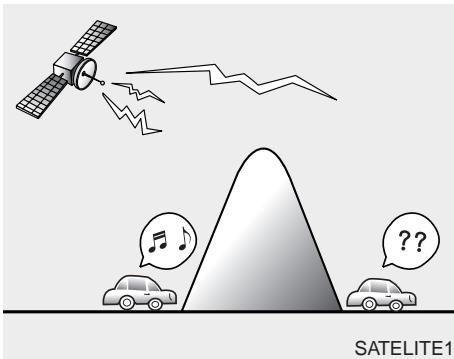 KIA SPORTAGE 2011 - Réception avec la radio par satellite - 1