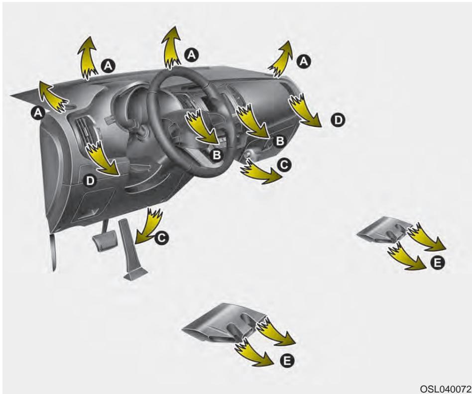 KIA SPORTAGE 2011 - Chauffage et climatisation - 2