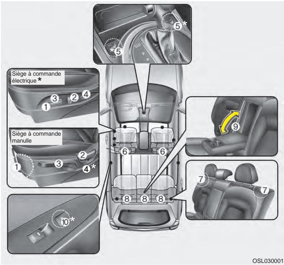 KIA SPORTAGE 2011 - SIEGE - 1