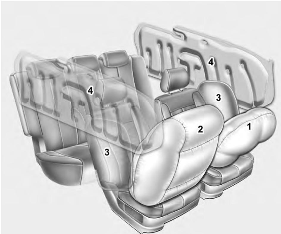 KIA SPORTAGE 2011 - COUSSIN GONFLABLE - SYSTÉME DE RETENUE SUPPLEMENTaire AVANCE - 1