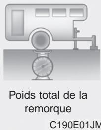 KIA SPORTAGE 2011 - Si vous decide de tirer une remorque - 2