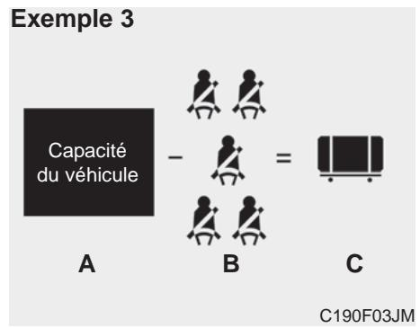 KIA SPORTAGE 2011 - Nombre de passagers : - 3