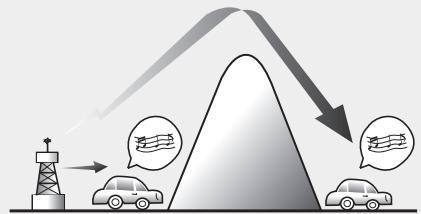 KIA SPORTAGE 2011 - Réception radio AM - 1