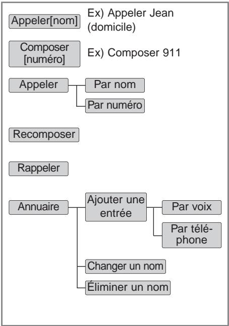 KIA SPORTAGE 2011 - Volume entrant (réglage du volume des appell Bluetooth®) - 1