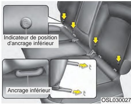 KIA SPORTAGE 2011 - Ancrage du siège d'enfant - 2