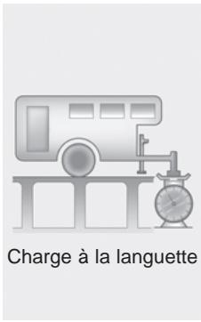 KIA SPORTAGE 2011 - Si vous decide de tirer une remorque - 1