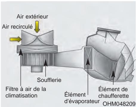 KIA SPORTAGE 2011 - Conseils sur l'utilisation du climateur - 1