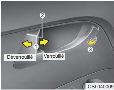 KIA SPORTAGE 2011 - * AVIS - 1