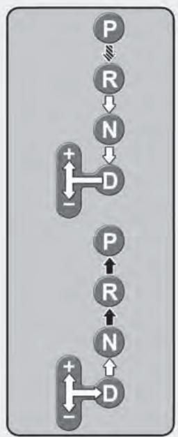 KIA SPORTAGE 2011 - BOîTE-PONT AUTOMATIQUE (SI ÉQUIPÉ) - 1