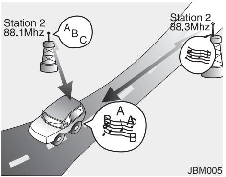 KIA SPORTAGE 2012 - Station radio FM - 3
