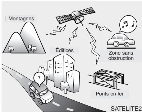 KIA SPORTAGE 2012 - Réception avec la radio par satellite - 2