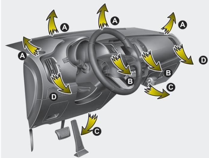 KIA SPORTAGE 2012 - Sélection du mode - 1